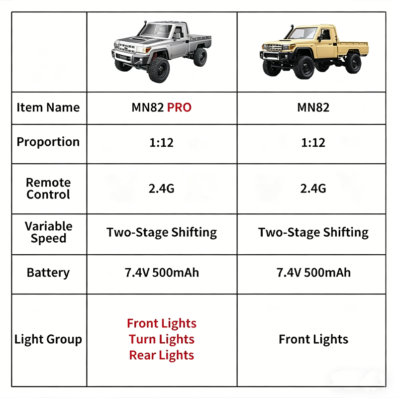 2026 New MN82 4WD Off-road Rc  - огляд і ціна Interior Design Examples